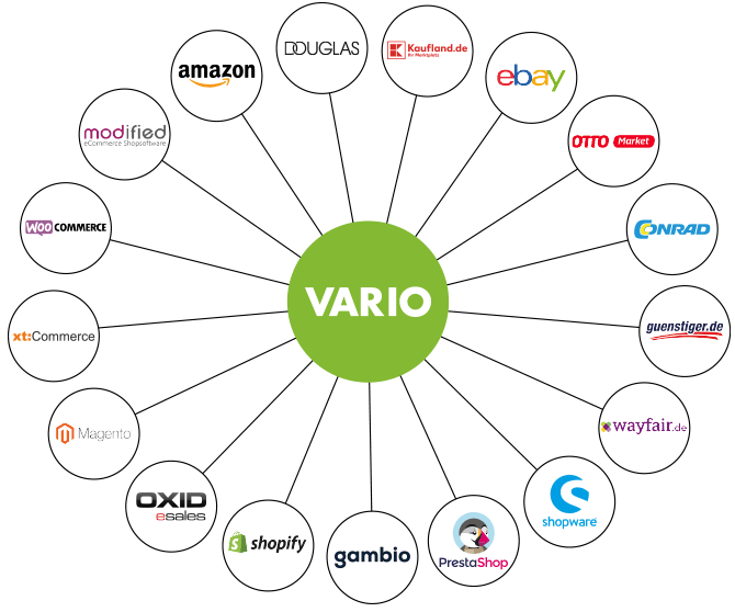 E-Commerce-Schnittstellen im VARIO Warenwirtschaftssystem