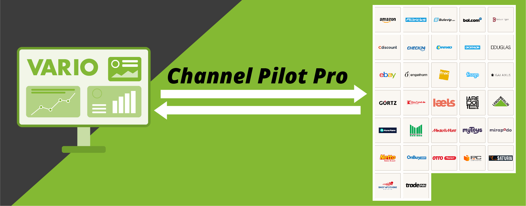 Schnittstellenübersicht Channel Pilot Pro
