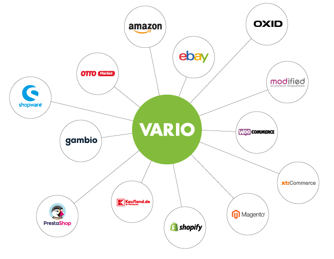 E-Commerce-Schnittstellen in der VARIO Warenwirtschaft