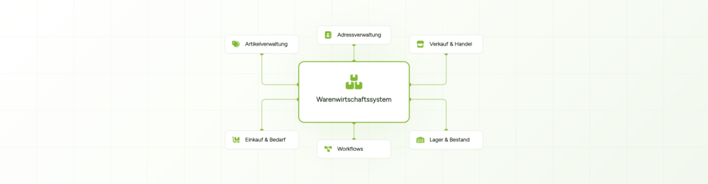 Banner - WaWi f&uuml;r den Mittelstand